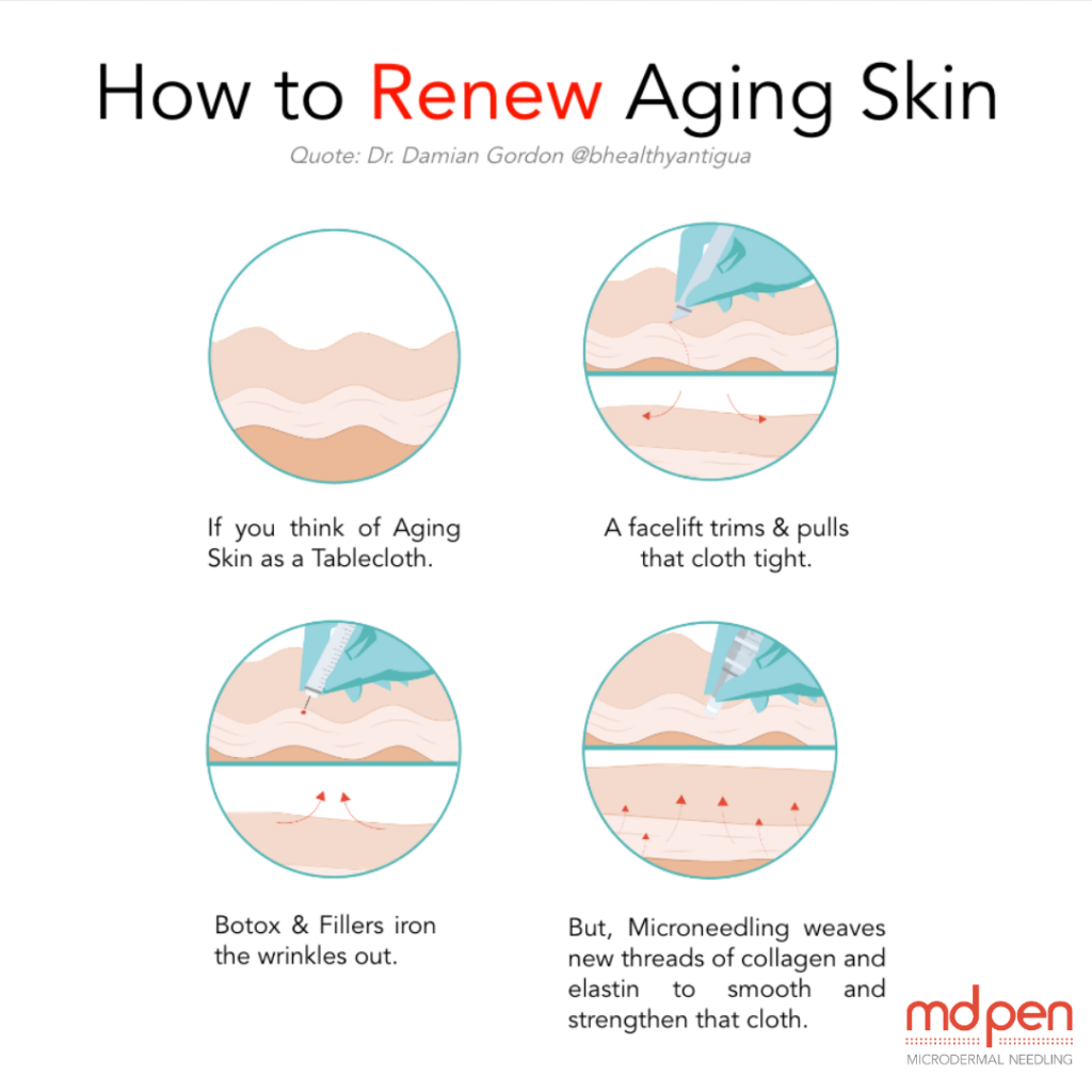 Botox, Collagen Induction Therapy, and Microneedling: A Comprehensive Guide to Skin Rejuvenation