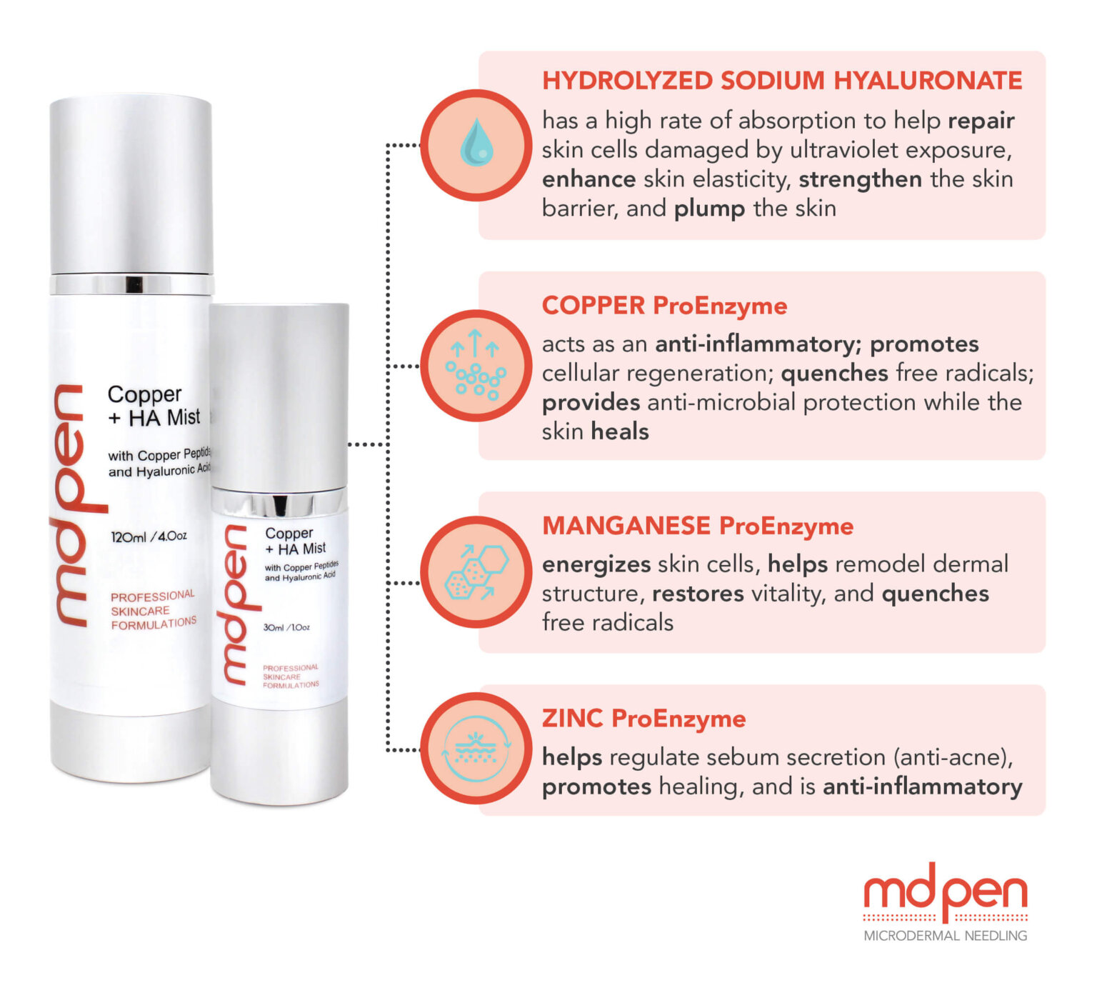 How MDPen Copper + HA Mist Enhances the Benefits of Peptides for Skin and Facilitates  Microneedling Aftercare?